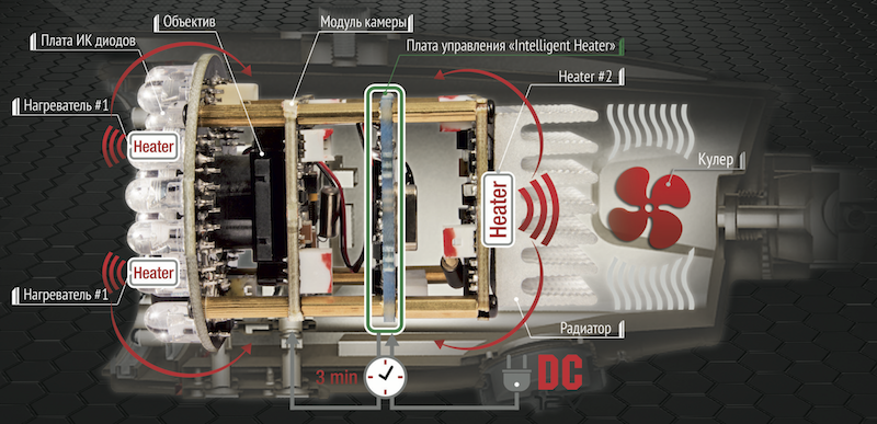 Intelligent heater в камерах видеонаблюдения PROTO-X