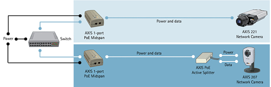 Пример подключения однопортовых POE-коммутаторов AXIS